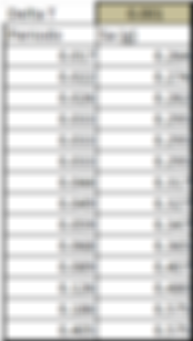 Calculo de Sa para cada periodo