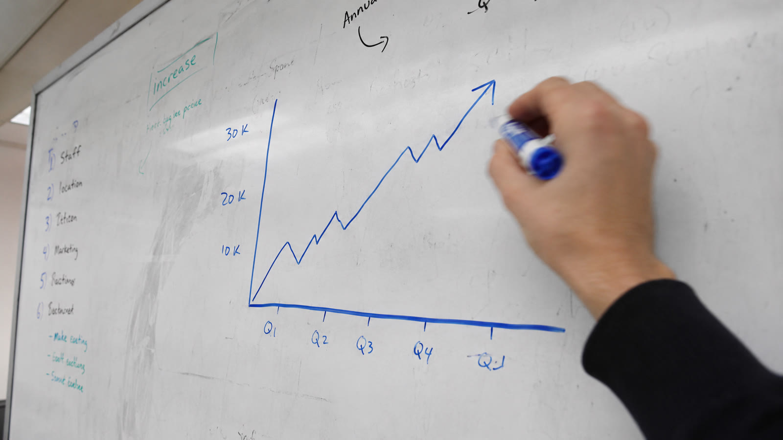Growth forecast sketched on a whiteboard for budgeting