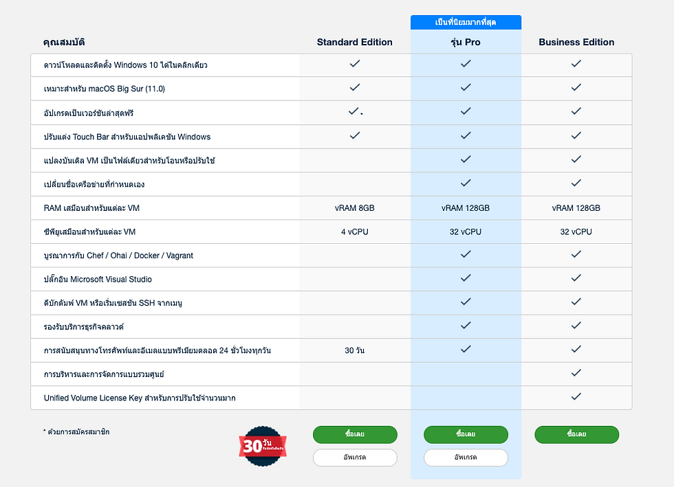 Parallels Desktop 16 สำหรับ Mac
