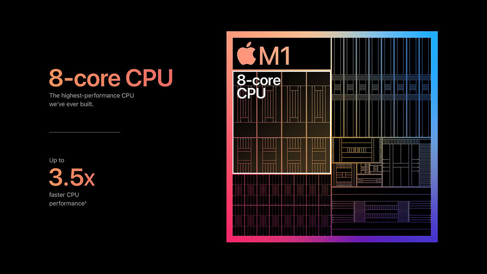 ประสิทธิภาพ CPU ชิพ Apple M1