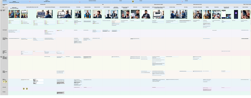 Service blueprint.png