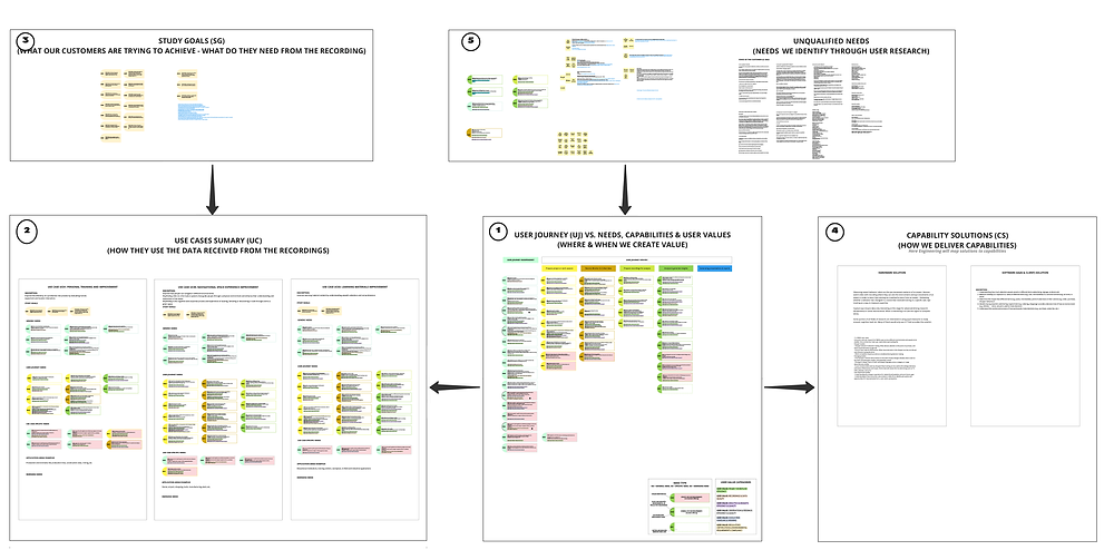 Glasses UX - user needs model copy.png