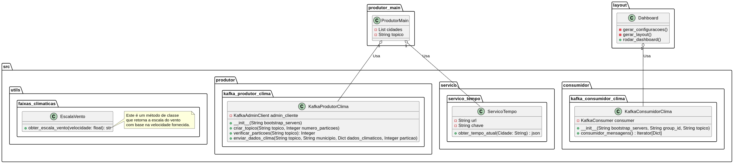 Diagrama do Pipeline