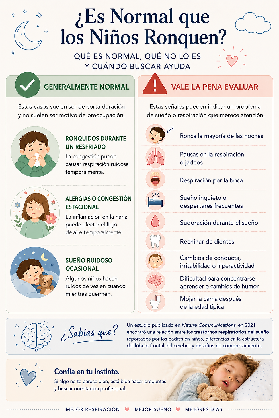 Infografía en español sobre los ronquidos en niños, explicando qué puede ser normal y qué señales vale la pena evaluar, incluyendo respiración por la boca, pausas al respirar, sueño inquieto y cambios de conducta.