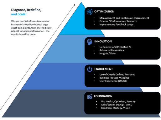 Beyond Optimization: The 4 Levels of Salesforce Transformation