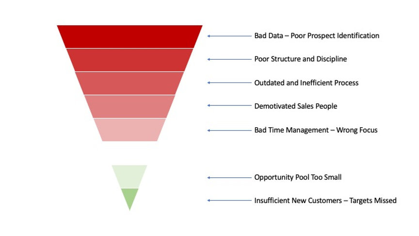 Not Having a Positive Prospecting Culture is Damaging Your Business ...