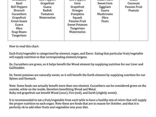 November 2014 Seasonal Foods and 5 Element Chart