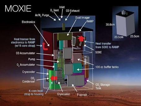 This is how the landing of Perseverance could pave the way for humans on Mars.