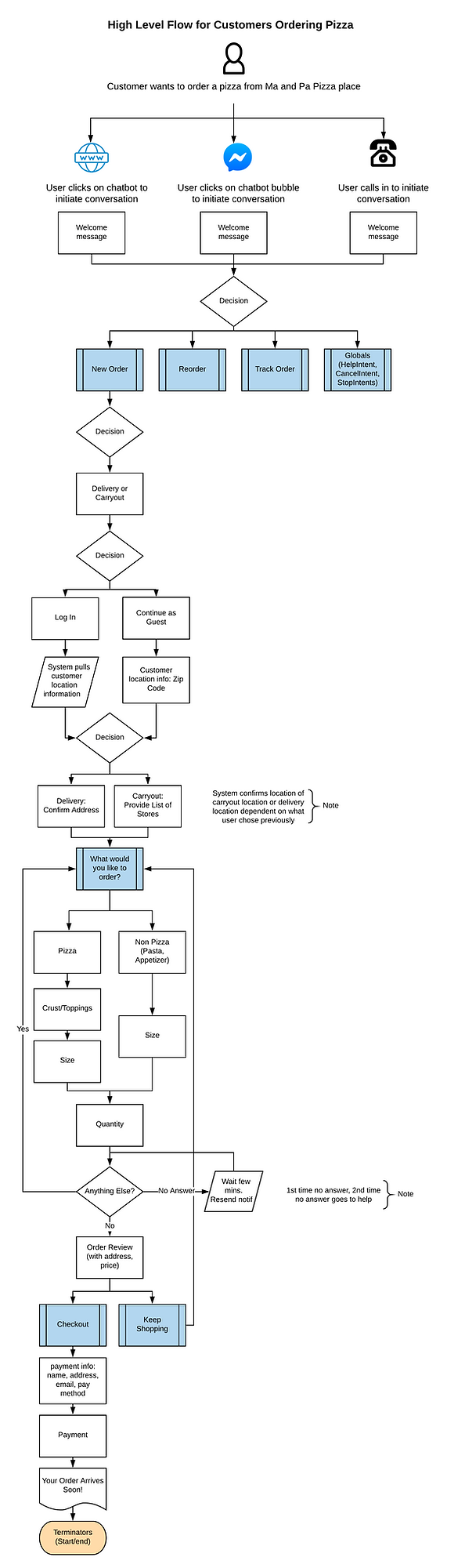 247ai - Overview.png