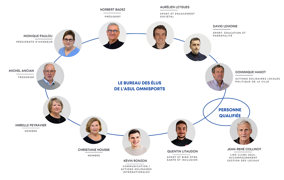 Photo texte organigramme élus (2).png