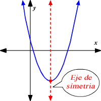 axis-of-symmetry-spanish.gif