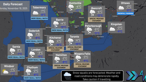 Daily Forecast: November 10, 2025