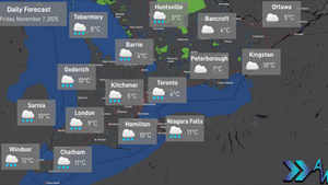 Daily Forecast: November 7, 2025