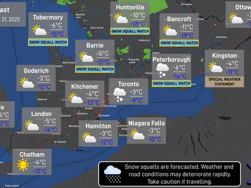 Daily Forecast: December 21, 2025