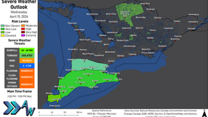 Low Severe Weather Risk Wednesday Afternoon and Evening