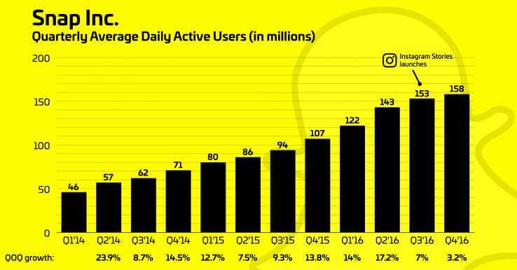 Marketing Trends