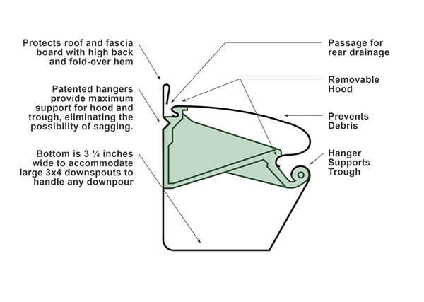 How K-Guard Works