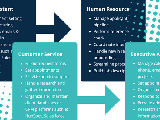 Mastering Project Cycles: The Critical Role of Specialized Talent