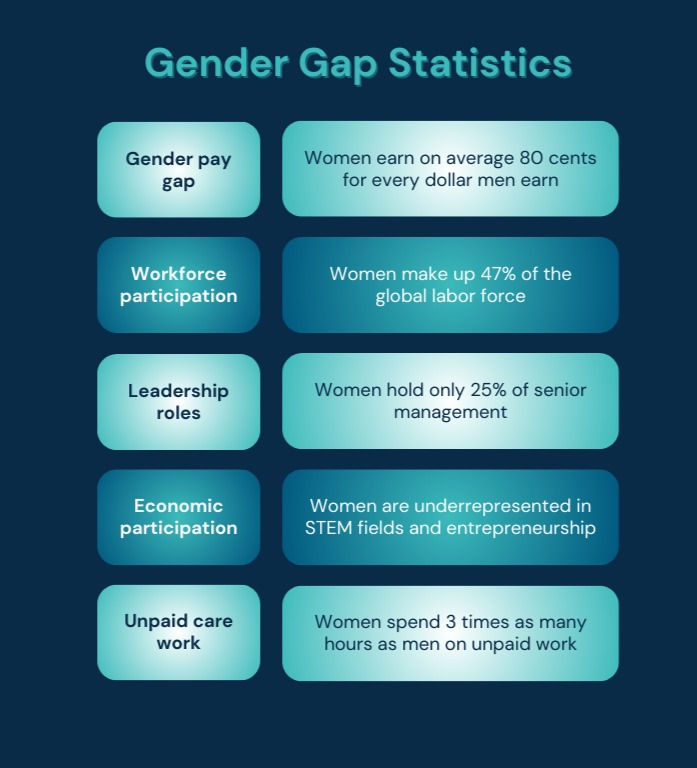 gender gap statistics