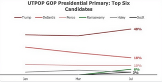 BEST POLL NUMBERS EVER, STAY TUNED!!!
