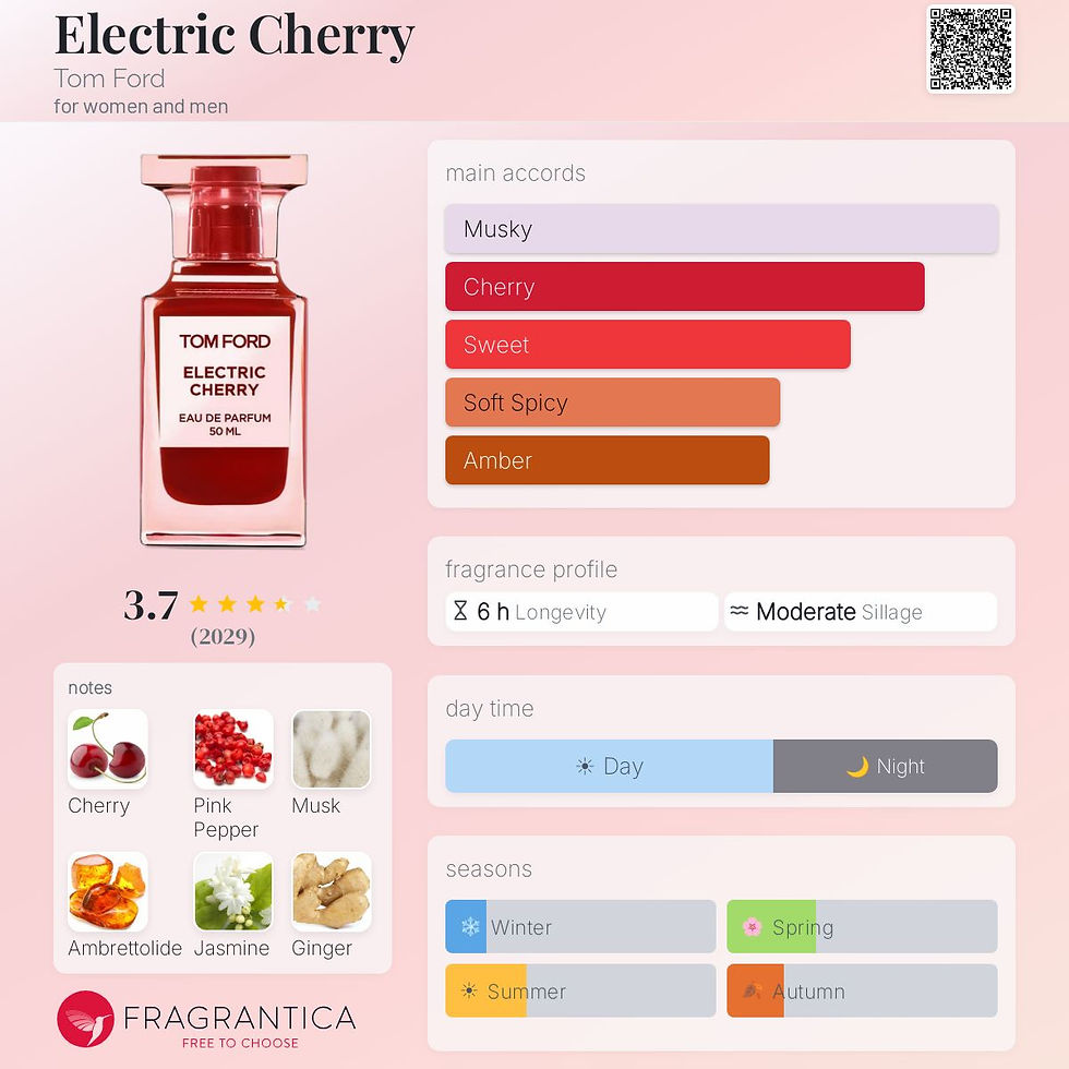 Thumbnail: Electric Cherry Tom Ford