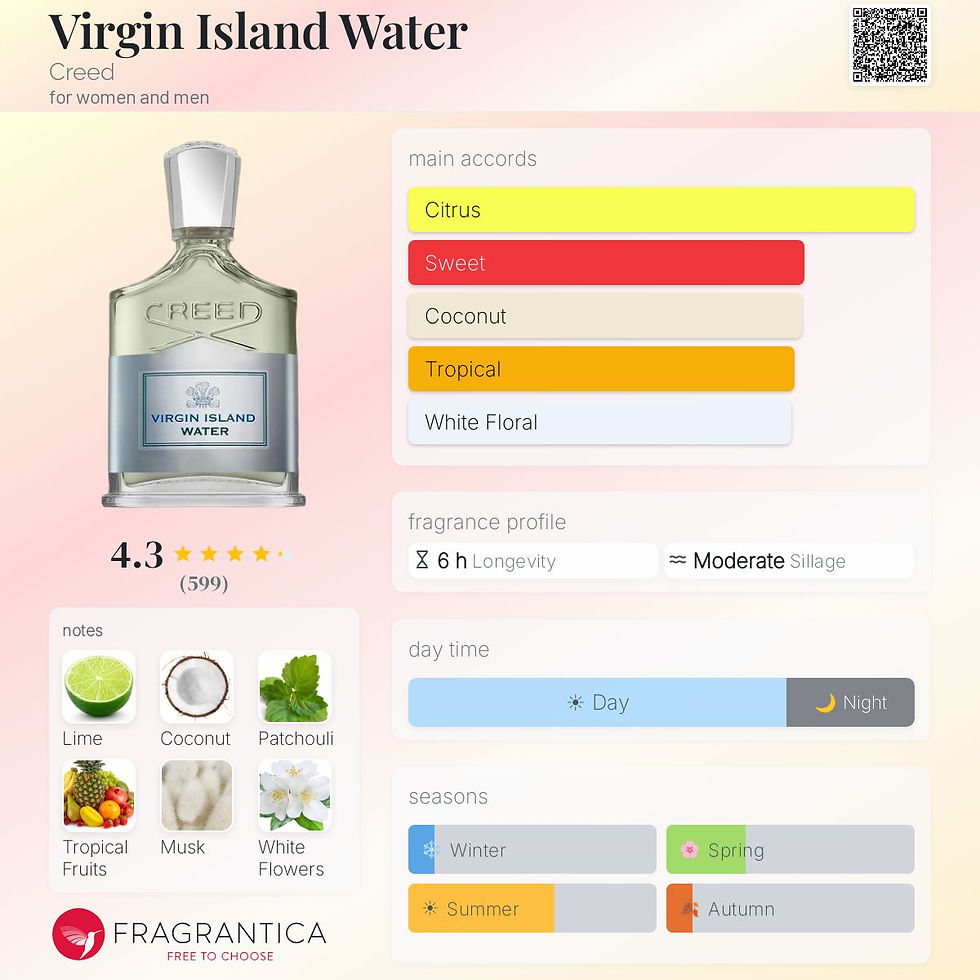 Thumbnail: Virgin Island Water Creed