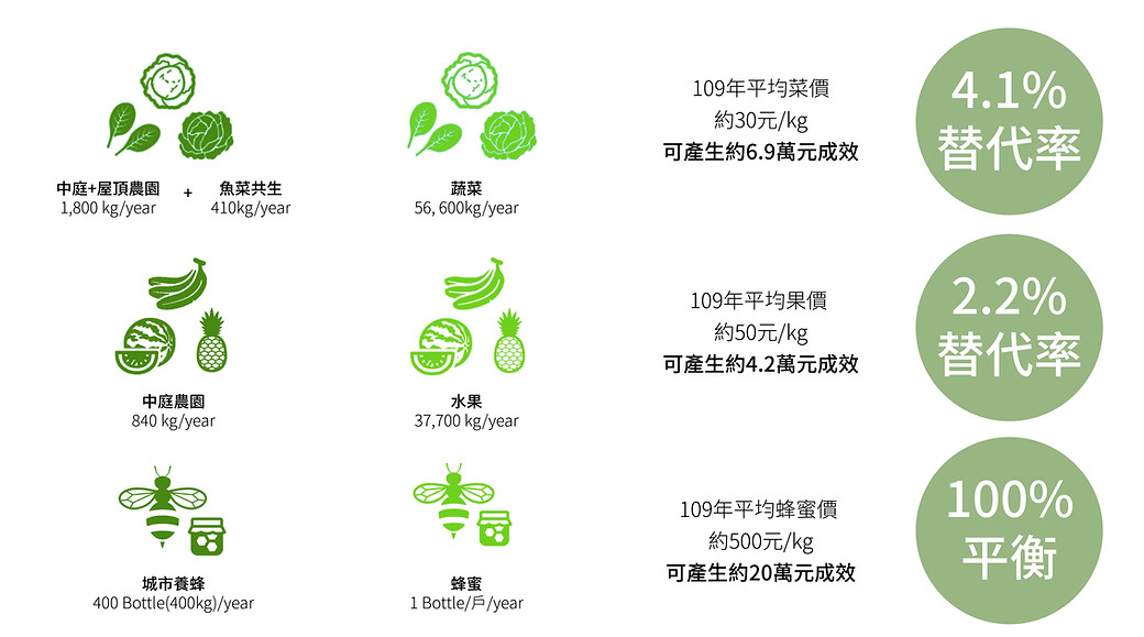 節能成效-04.jpg