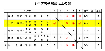 シニア男子75.png