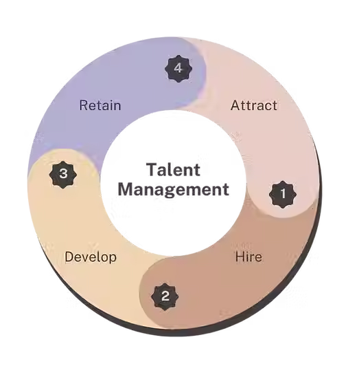 PTMG - Cycle (1).avif