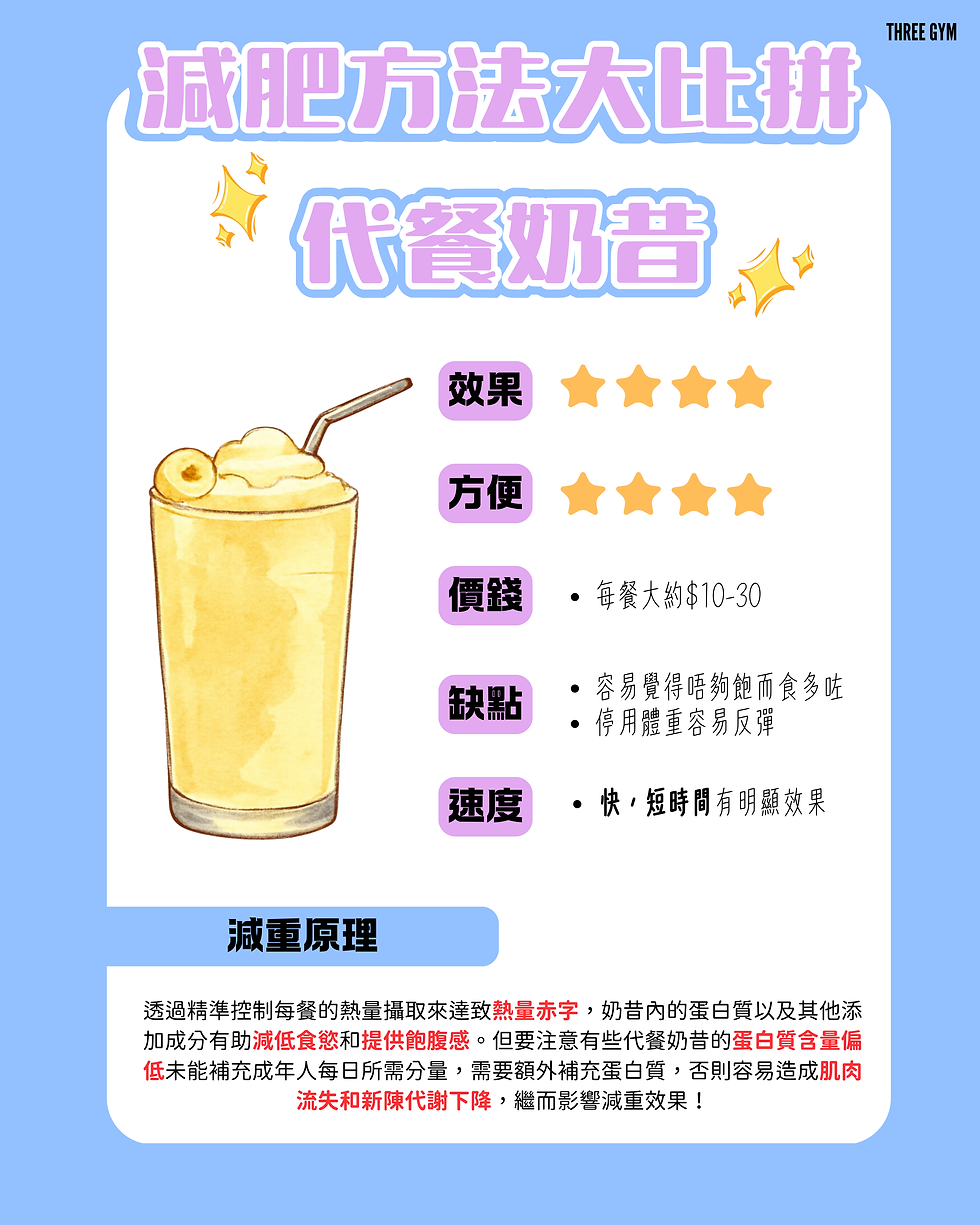 2026年五大熱門減肥法深度測評,減肥方法大比拼,代餐奶昔