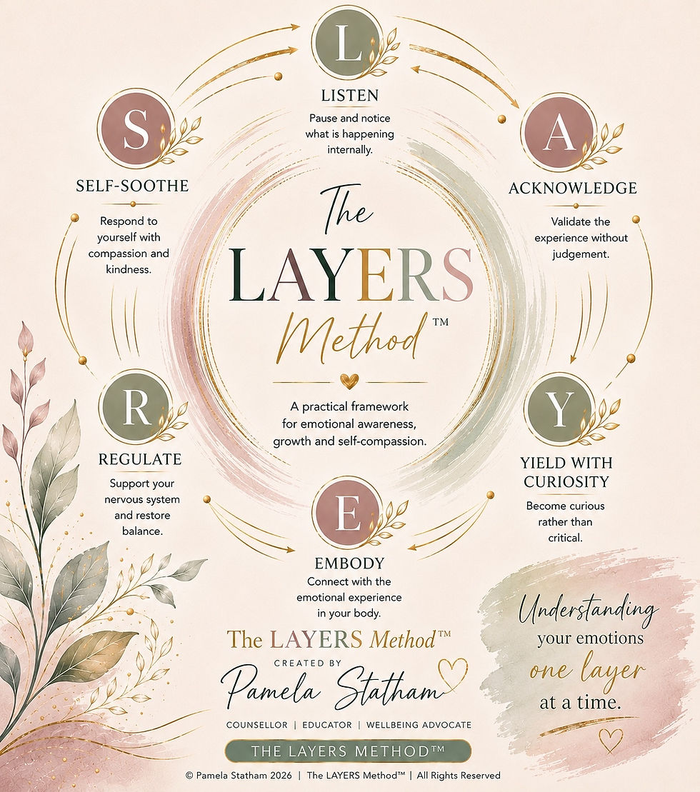 The Story Behind The LAYERS Method™