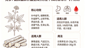 黨參