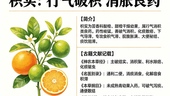枳實:破氣消積、化痰消脹的“行氣良藥”,功效與用法全解析