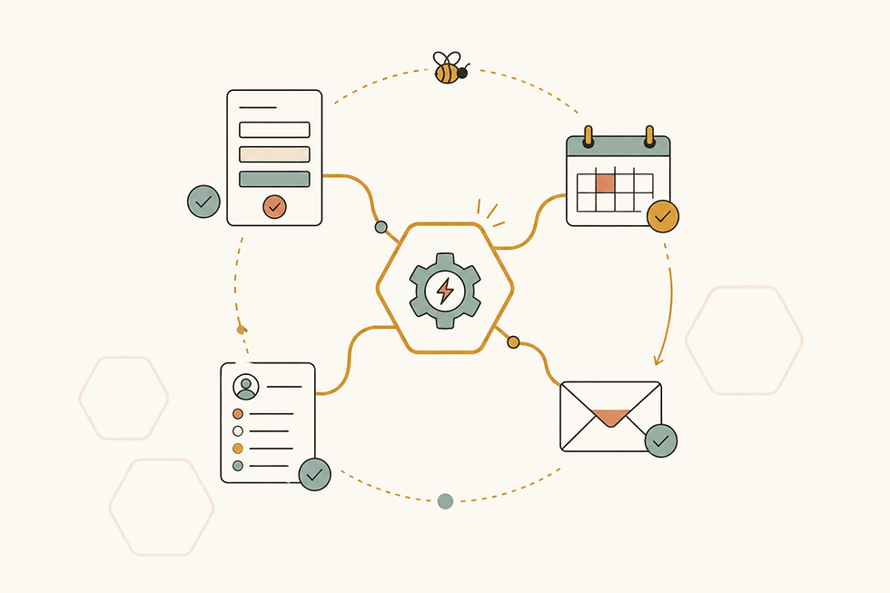 Automation hub connecting a business form, calendar, client tracker, and email in a coordinated HoneyComb illustration.