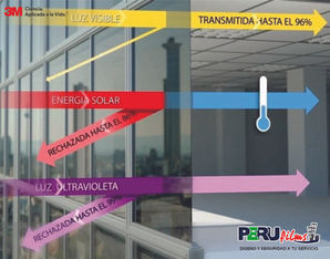 Laminas de control solar 3M