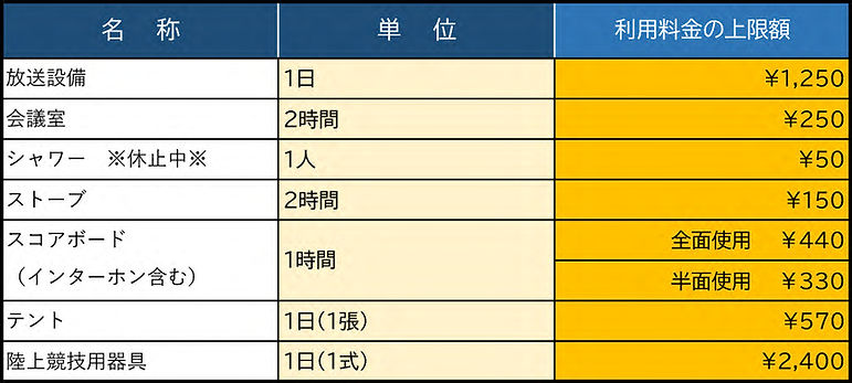 東公園運動施設　料金表（設備・器具の上限額）.jpf
