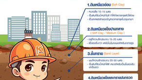 ชั้นดินในกรุงเทพฯ