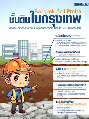 ชั้นดินในกรุงเทพฯ