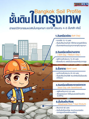 ชั้นดินในกรุงเทพฯ