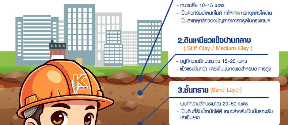 ชั้นดินในกรุงเทพฯ