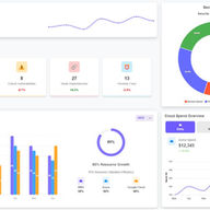 Your Cloud Infrastructure, Visualized
ODIR brings order to your cloud with AI-powered management that addresses resource sprawl, high costs, and security vulnerabilities. Our platform provides real-time visualization of your entire cloud ecosystem, enabling you to identify dependencies, optimize resources, and enhance security—all from a single, intuitive dashboard. Experience the clarity and control that comes with complete cloud visibility. ODIR, Cloud Security