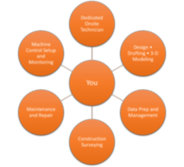 SmartSite Solution