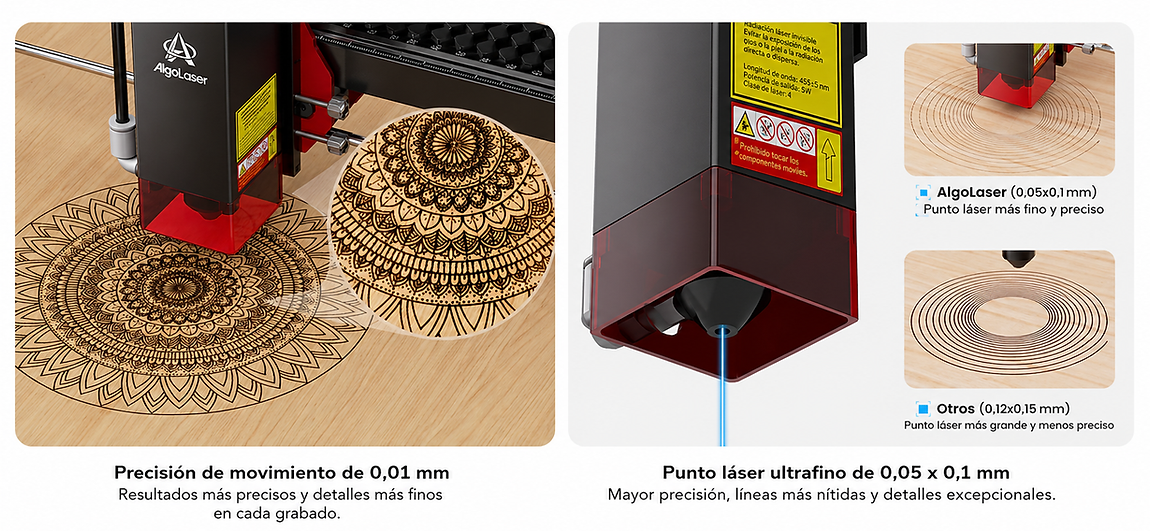 Algo Laser Diodo Modulo Láser
