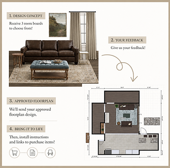 design process steps and overview