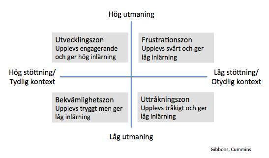 hög och låg utmaning