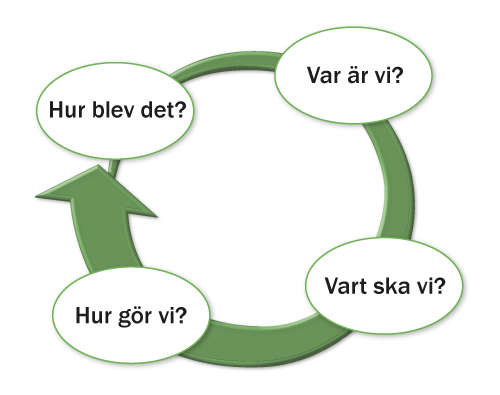var är vi vart ska vi.png