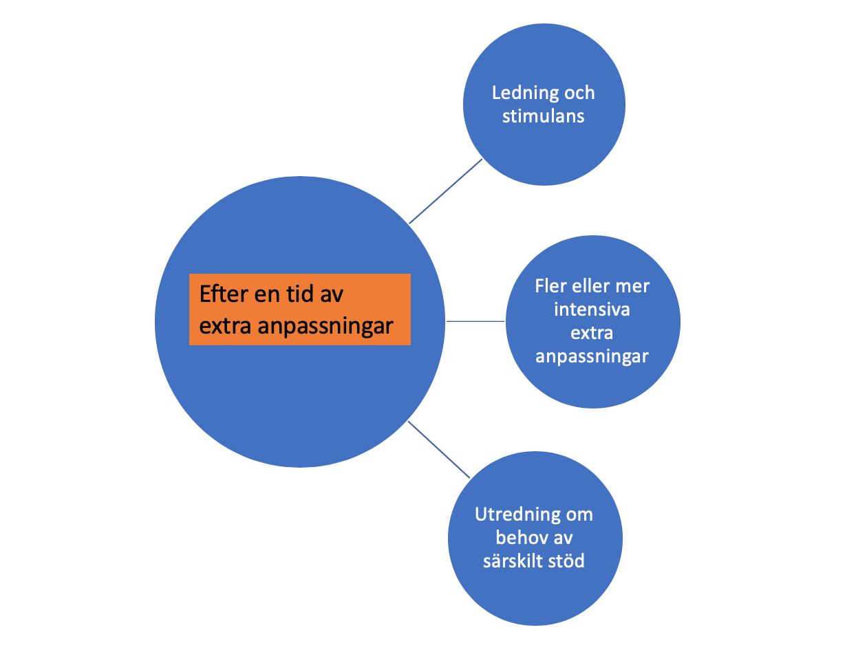 Skärmavbild 2019-11-03 kl. 16.17.46