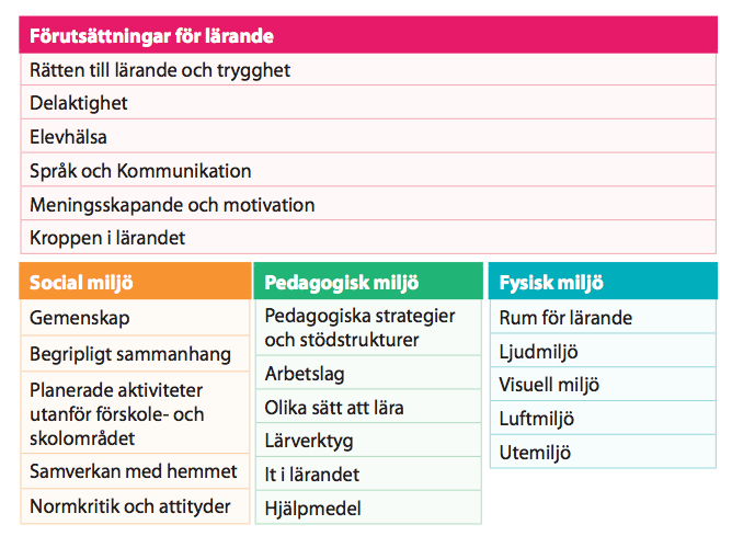 Tillgänglighetsmodellen