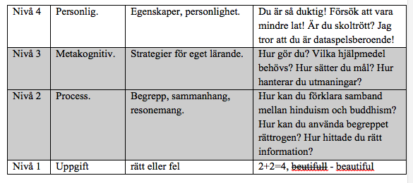 Fyra nivåer återkoppling