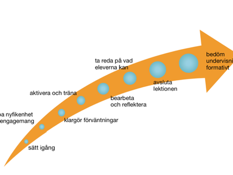 Inga individer tack! Vi jobbar på gruppnivå!